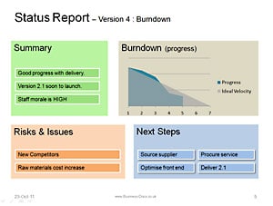 Status Report with Burndown