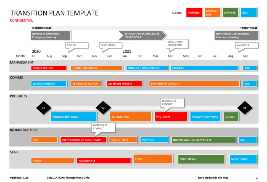 Excel Transition Plan Template - 15 Month Plan Roadmap Format