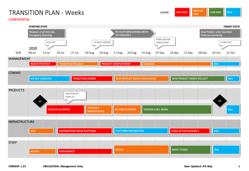 15 Week Excel Transition Plan Template