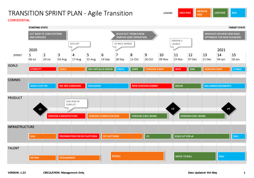 15 Sprint Agile Excel Transition Plan Template