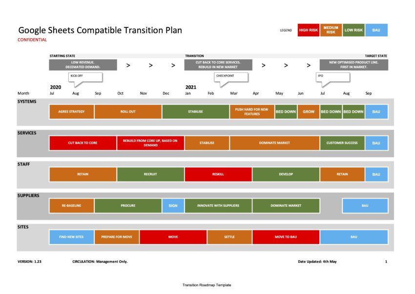 A google drive compatible Transition Roadmap Template