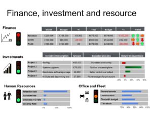 Finance, investment and resource