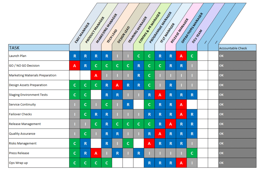 Raci Matrix Template Google Sheets