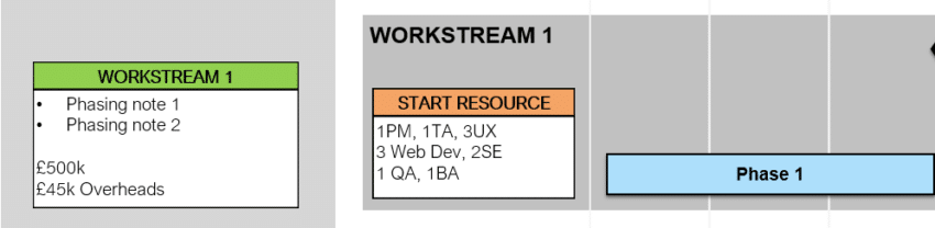 Each workstream in the Resource Plan shows planning details