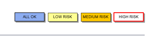 Legend on the Company Roadmap Template showing risk levels