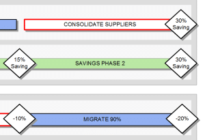 Cost Savings Plan KPIs