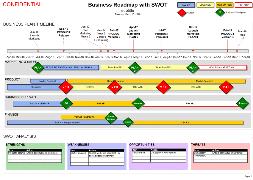Business Roadmap with SWOT & Timeline (Visio) Template - Bright Version