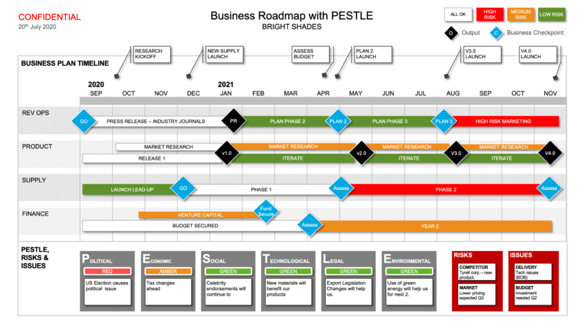Business Roadmap Template with PESTLE