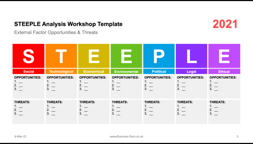 STEEPLE Analysis acronym poster - Acronymat