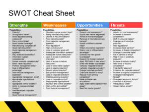 The SWOT Analysis Templates Cheat Sheet