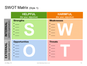 The SWOT Analysis Powerpoint Template matrix: Internal; External; Helpful; Harmful
