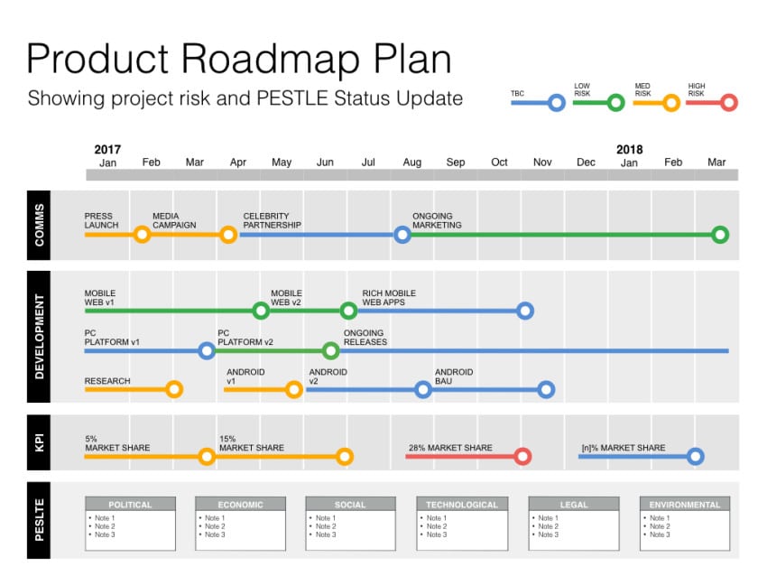 Product Plan Template in the Keynote Roadmap Template with SWOT & PESTLE