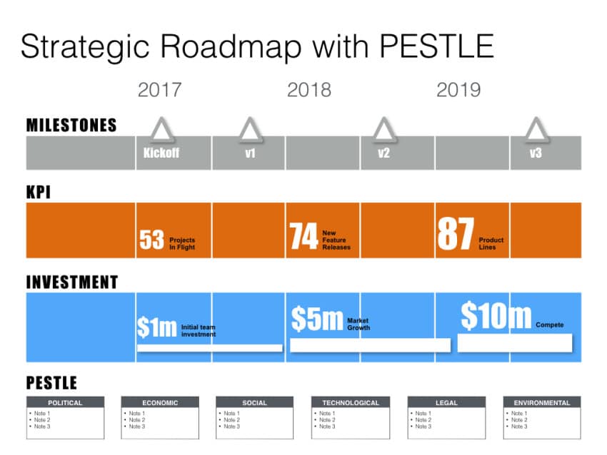 Strategic Roadmap with PESTLE on the Keynote Roadmap Template with SWOT & PESTLE