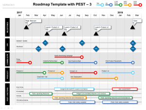 Variation 3 of the Powerpoint Roadmap with PEST Factors Template