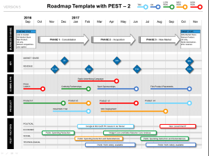 Variation 2 of the Powerpoint Roadmap with PEST Factors Template