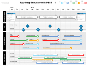 Powerpoint Roadmap with PEST Factors Template