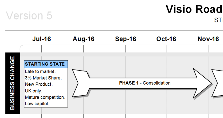 Visio Roadmap PEST Template - Phases