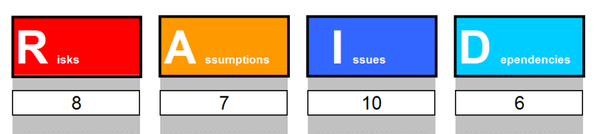 Excel RAID Log & Dashboard Template Dashboard (Colour Version)