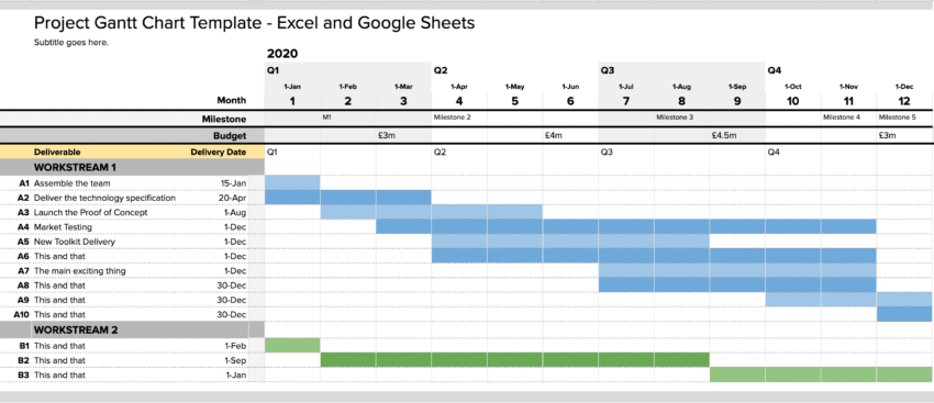 gantt chart gantt chart excel template