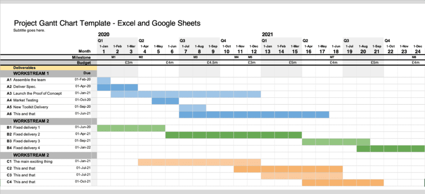 Gantt Chart Excel Template with 2 year timeline, and 3 workstreams.