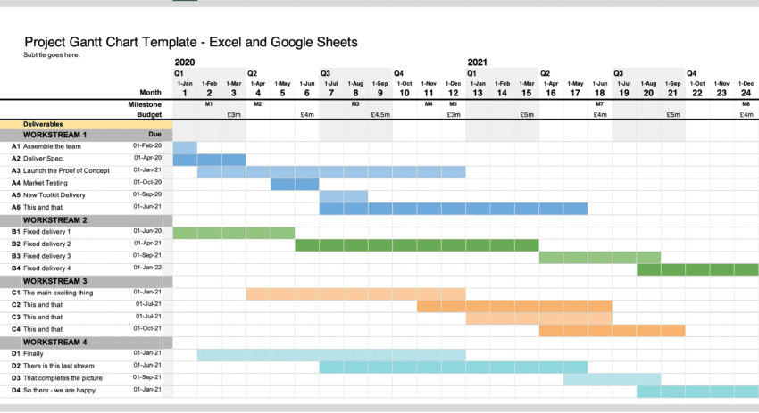 Gantt Chart Excel Template - also use with Google Sheets