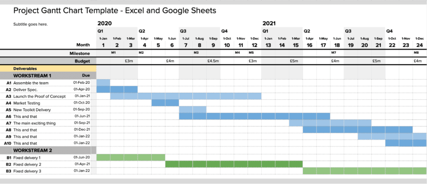 Gantt Chart Excel Template format - showing 2 year timeline and two workstreams