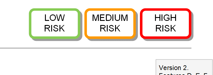 The Product Plan legend shows Low, Medium and High risk