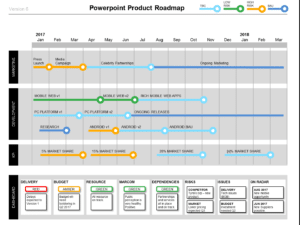 Classic "Tube Map" -style Product Roadmap Template