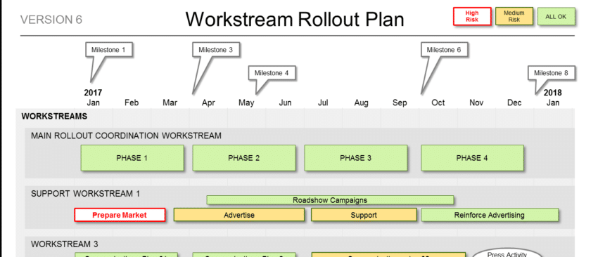 Powerpoint Workstream Rollout Plan Template
