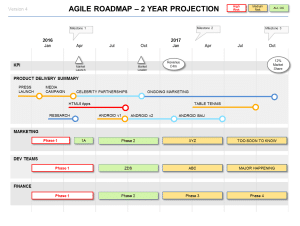 The 2 Year Project Agile Roadmap slide shows the longer term project plan
