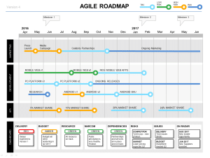 The Powerpoint Agile Roadmap Dashboard slide shows project status + Roadmap