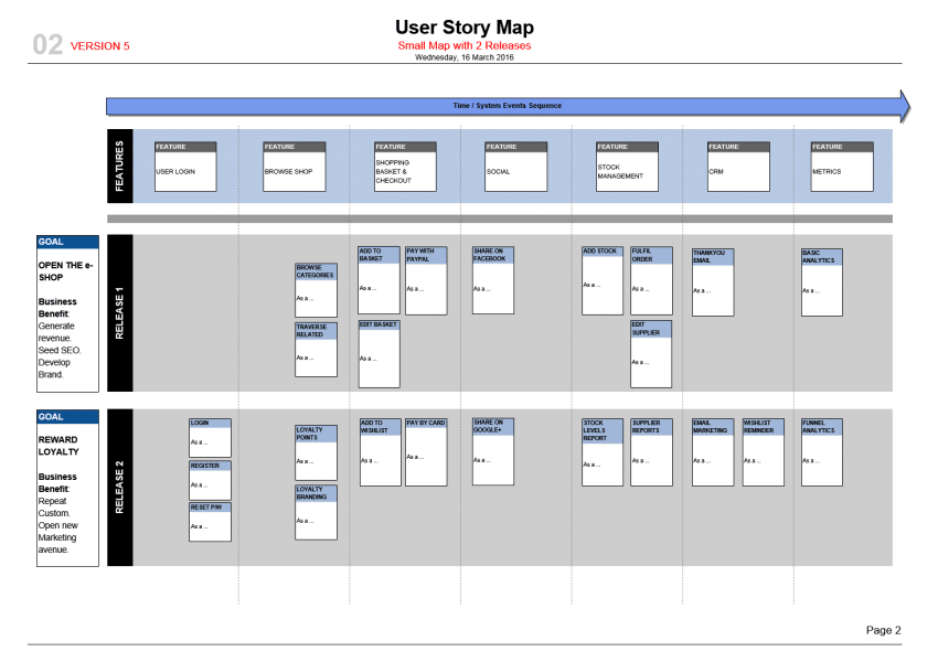 User Story Map Template - 2 Releases