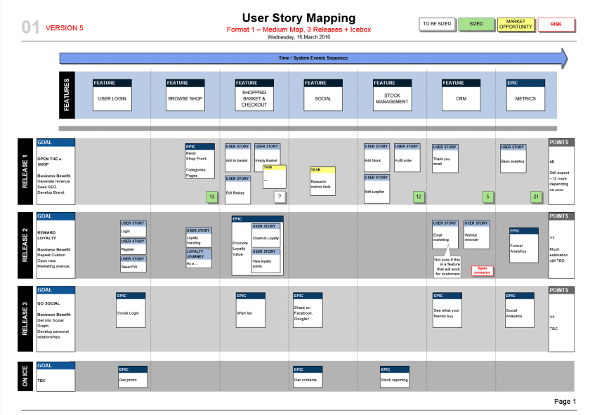 User Story Map Template - 3 Releases Plus Icebox