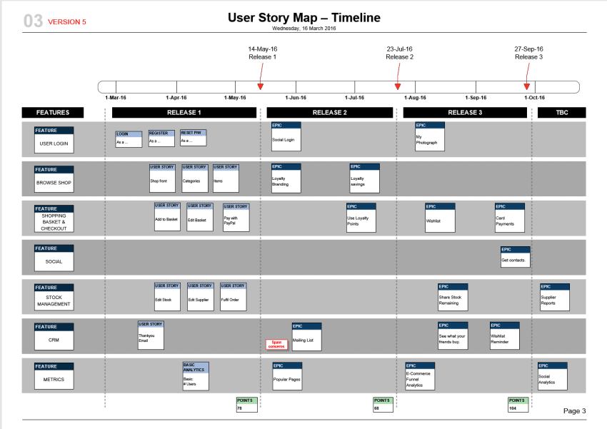 User Story Map Template - Release Plan on Timeline