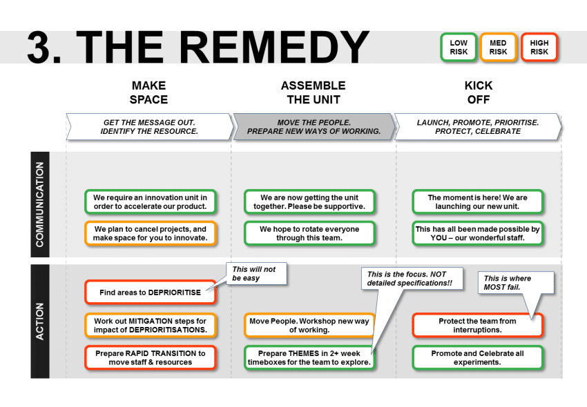 The Remedy - Problem Statement Template