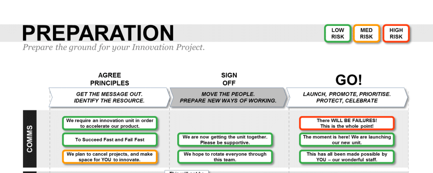 Innovation Project Proposal Template (Powerpoint) - Preparation Plan Slide