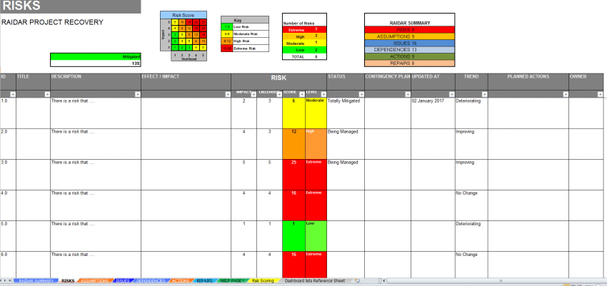 Crisis Management RAID-AR template - Risk Sheet - showing risk line items and risk scores.