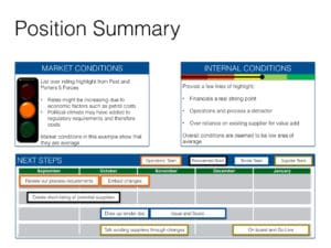 Market Analysis Presentation Summary Slide