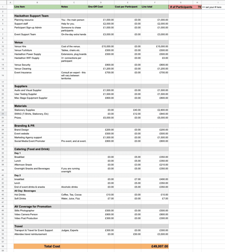 Hackathon Budget Template - Excel
