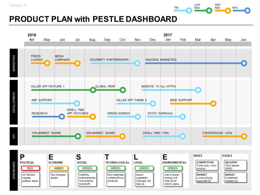 Product Plan Roadmap Template with PESTLE Dashboard