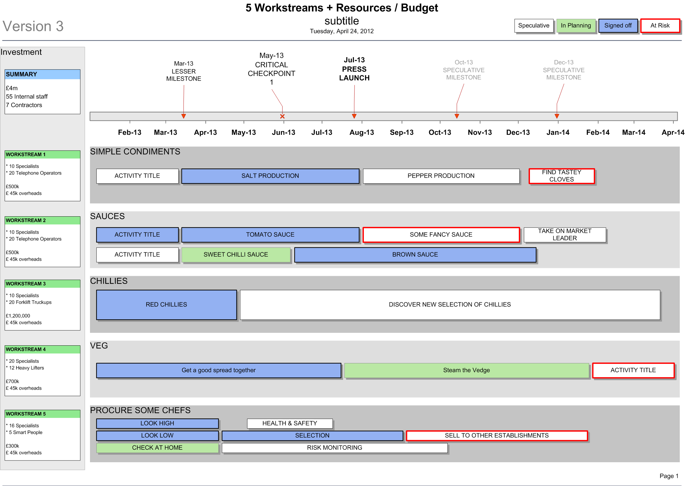 Visio Project Roadmap Template with Resources Budget