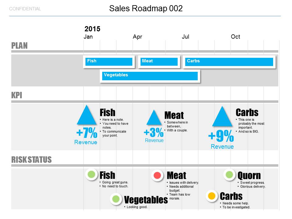 Powerpoint Sales Roadmap with Infographics