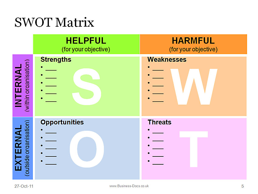 swot-analyse-simple-guide-templates-help