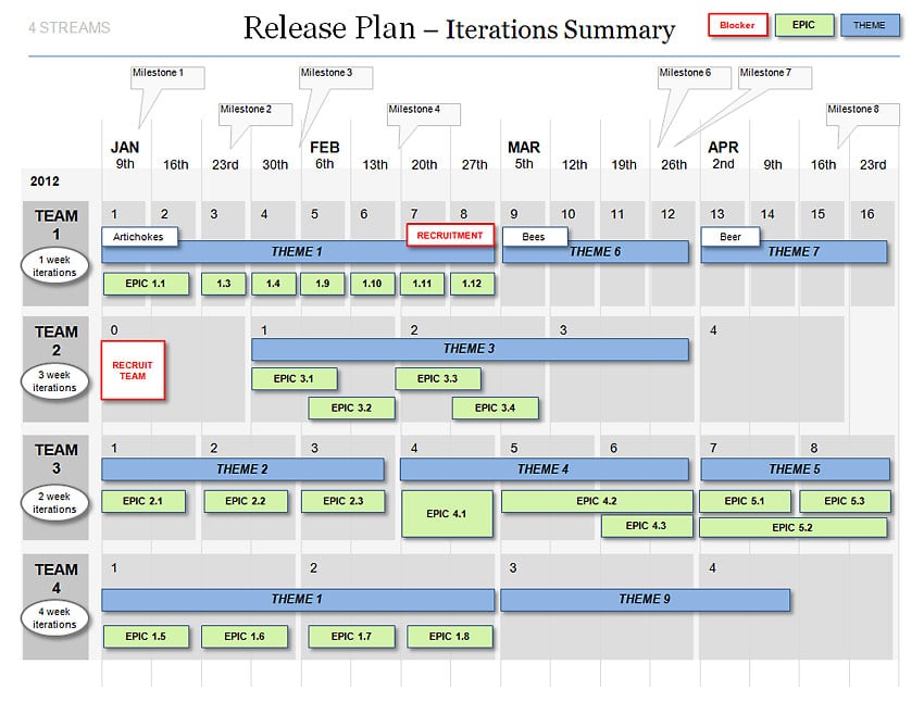 Powerpoint Agile Release Plan Template Scrum Iterations Releases