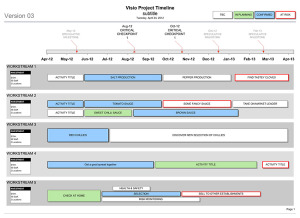 Business Roadmap with SWOT & Timeline (Visio) Template