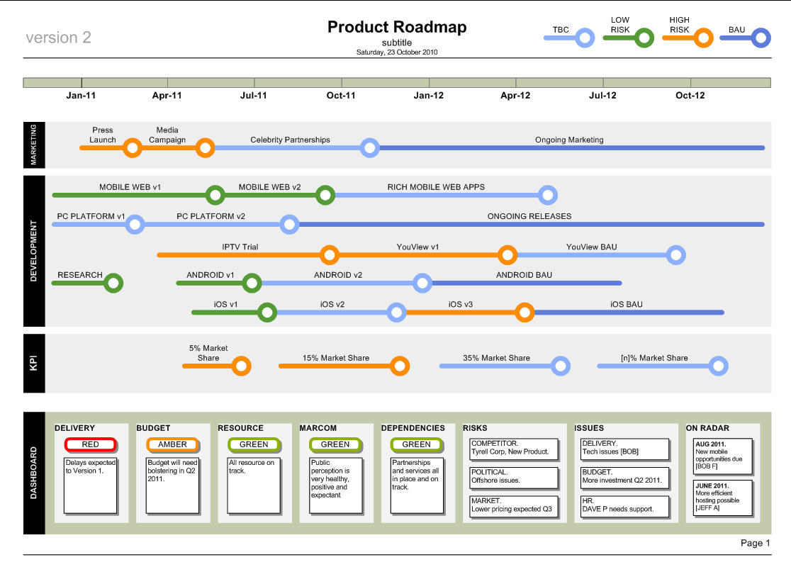 Product Roadmap Template (Visio)