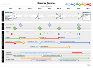 Roadmap Template (Visio) - show KPIs, Projects and Deliveries