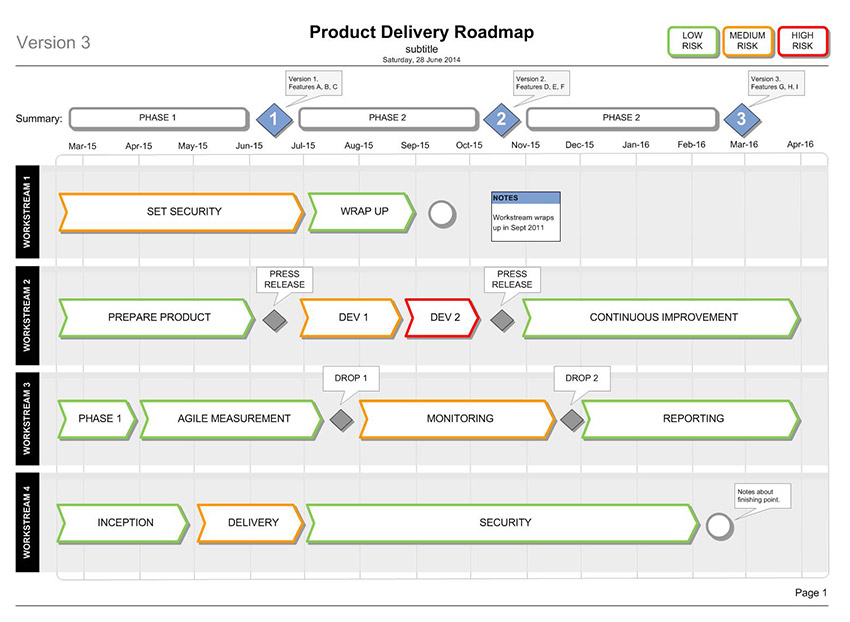 Product Delivery Plan Roadmap Template Visio 