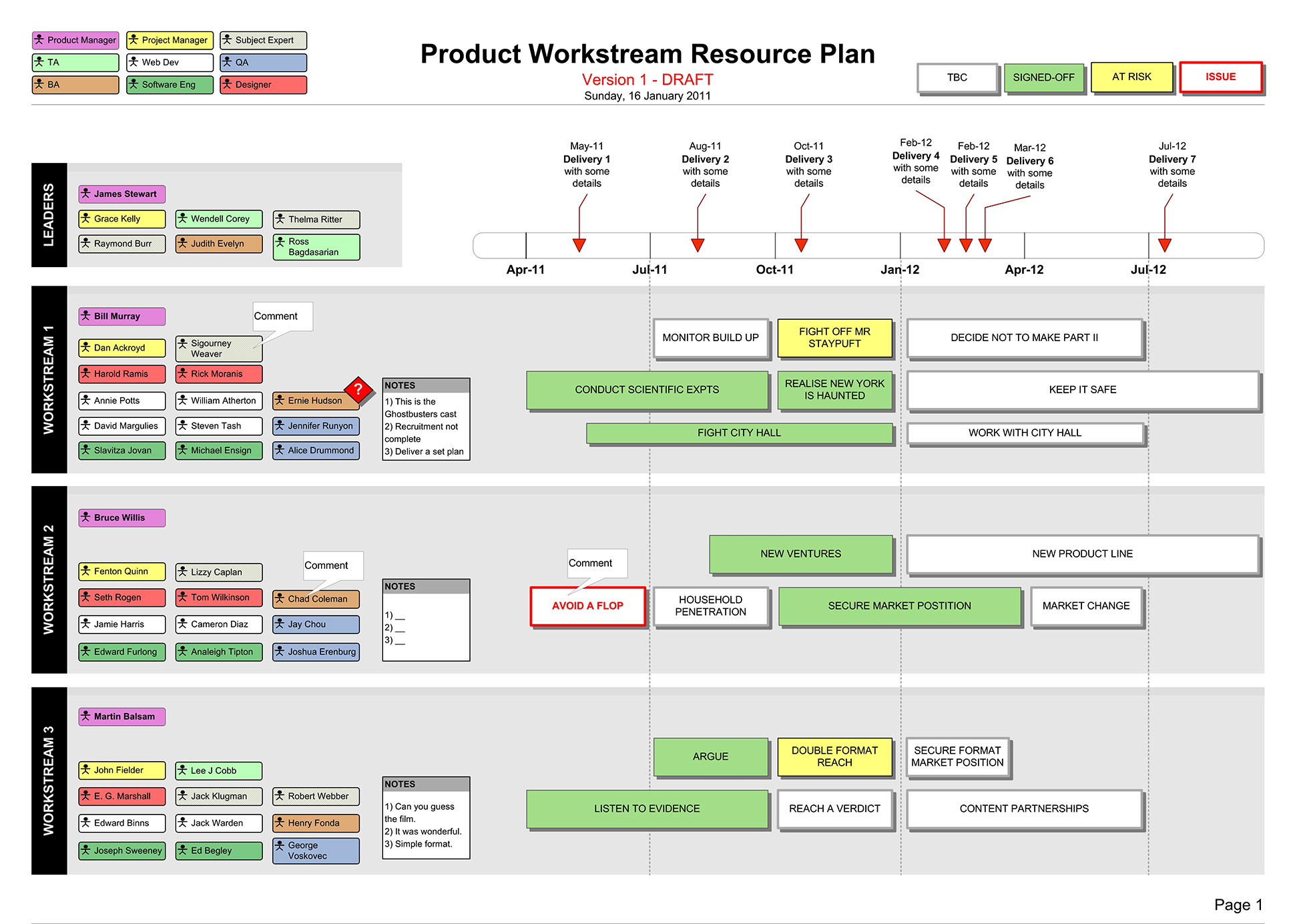 Visio Resource Plan Template Show Teams Workstreams