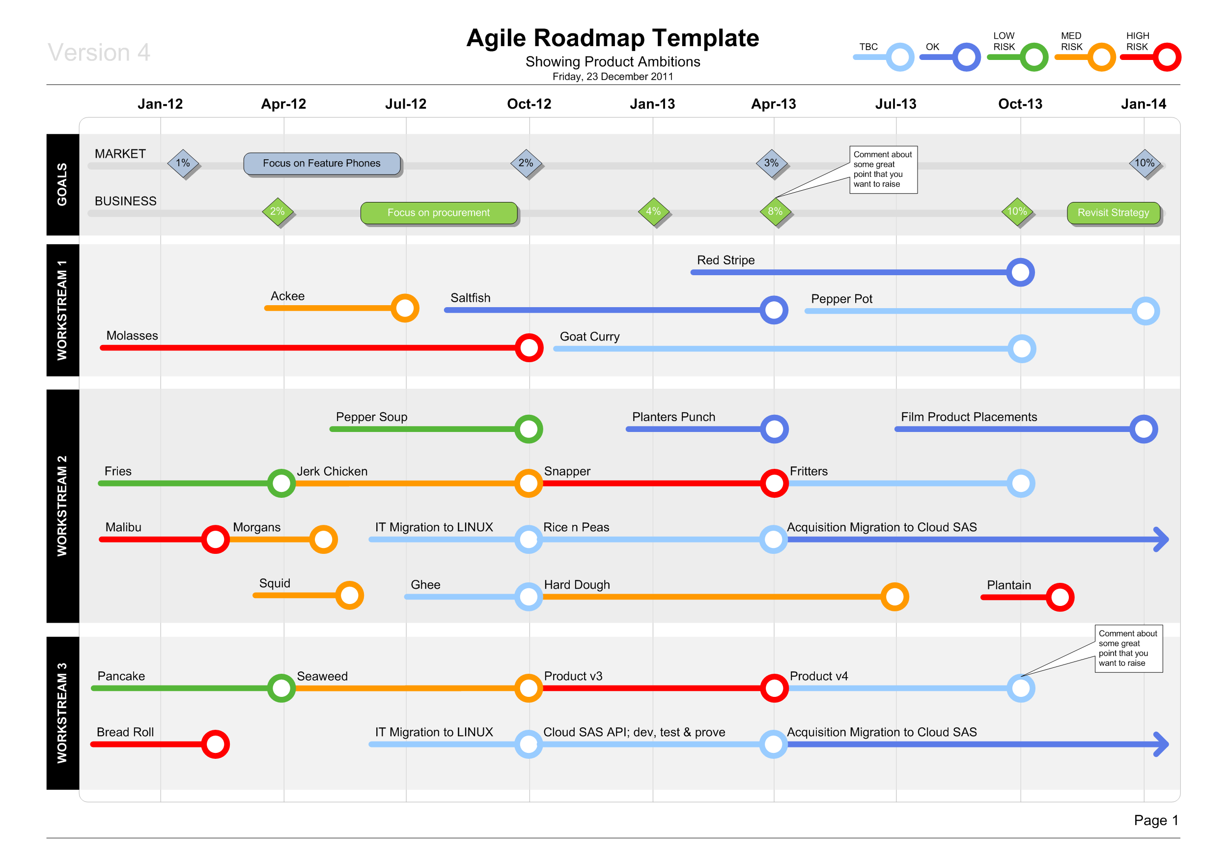 business transformation roadmap template